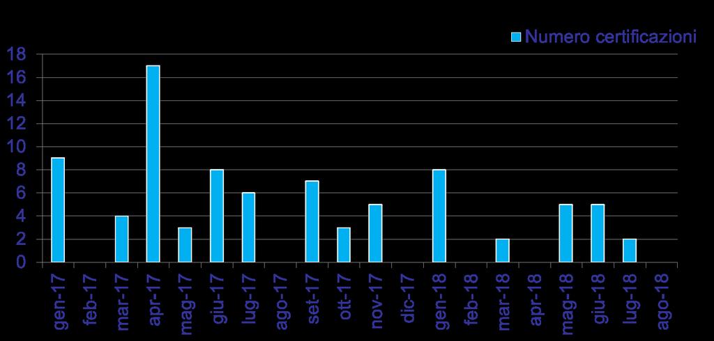 Certificazioni EGE biennio 2017-2018 TOTALE