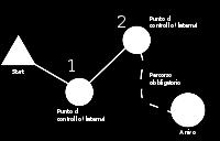 La gara All inizio di una gara di orienteering, al concorrente viene consegnata un carta topografica che rappresenta in