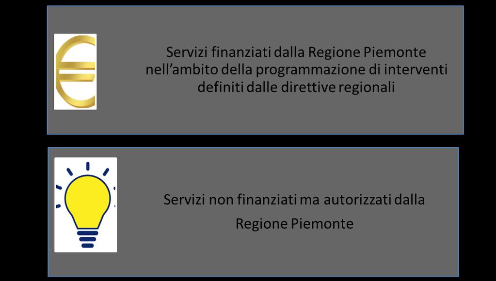 Logiche di erogazione del servizi IVC in Piemonte