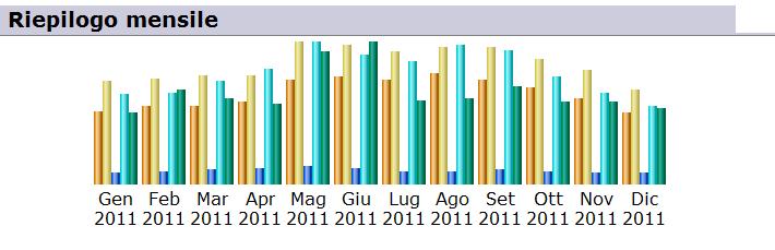 Informazione e comunicazione Canale Youtube apicoltorisoit al 31 dicembre 2011