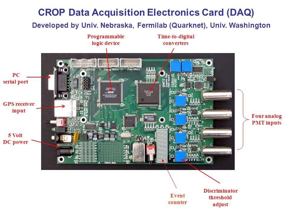 Strumenti utilizzati: DAQ Quarknet La DAQ, è una scheda di acquisizione dati che si occupa del conteggio dei muoni, dopo aver però ripulito il segnale da