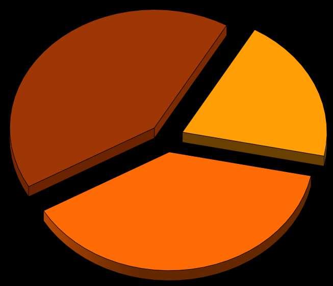 Figura 43: Stima del valore di scambio 2018 complessivo - uffici, negozi e produttivo Produttivo 41,6% Uffici 19,9% 15,6 mld Negozi 38,5% Figura 44: Stima del valore di scambio 2018 complessivo per