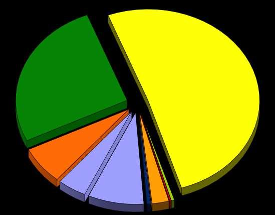 Figura 3: Distribuzione dello stock e del NTN delle tipologie non residenziali Stock 2018 Negozi e laboratori C/1 e C/3 26,4% Depositi commerciali e auotrimesse 51,0% NTN 2018 Negozi e laboratori C/1