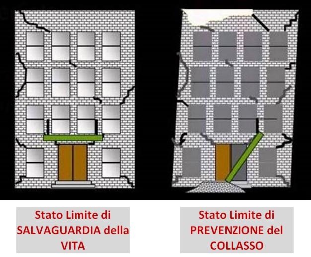 SISMICA DEGLI EDIFICI