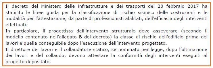 CLASSIFICAZIONE Procedura Professionista specializzato PROGETTISTA Indice di rischio Controllo: Testo Unico dell Edilizia Normativa Tecnica per le Costruzioni ENTI PREPOSTI DIRETTORE dei LAVORI