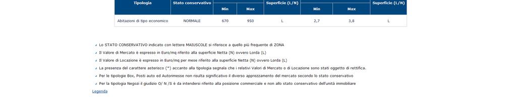 stima. Generalmente, i fabbricati senza mercato sono quelli a destinazione o con caratteristiche particolari e localizzati per lo più nei centri urbani minori.