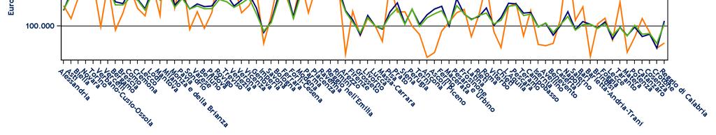 CALCOLO DEL FABBISOGNO STANDARD DELL ISTRUZIONE - 1 Confronto tra la spesa storica corrente, il fabbisogno stimato medio e minimo Spesa corrente ai fini dei fabbisogni standard Pro client