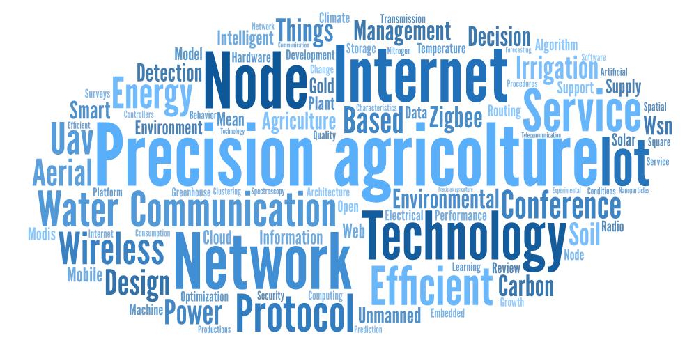 Incidence of the term [%] Incidence of the term [%] Incidence of the term [%] Incidence of the term [%] La ricerca scientifica 60% 50% Image 10% 8% UAV 40% 30% 20% 10% 0% 1998 2000 2002 2004 2006