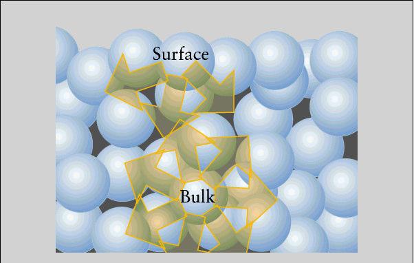La tensione superficiale Tensione superficiale (γ) è definita come l energia richiesta per aumentare l area della superficie del liquido di una unità.
