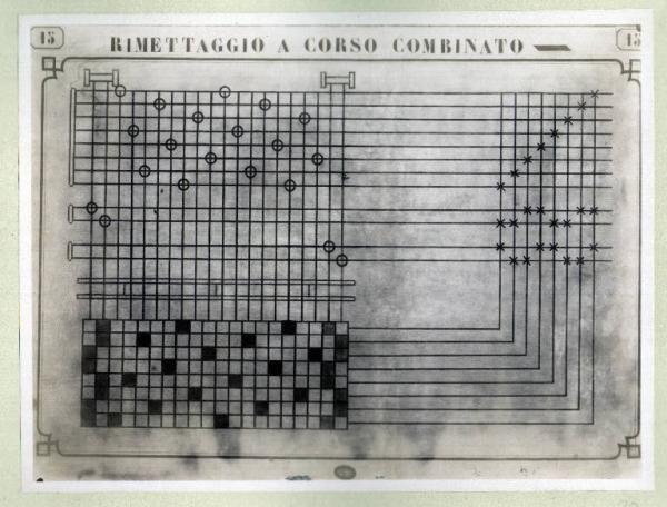 Tavola Rimettaggio a corso combinato Scuola di Setificio Como Link risorsa: http://www.lombardiabeniculturali.