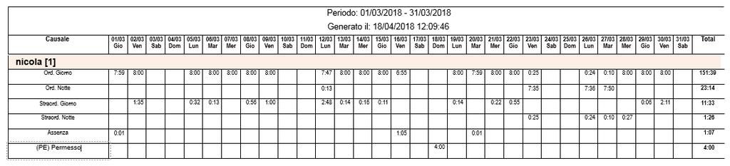 14 ESEMPIO DI STAMPA