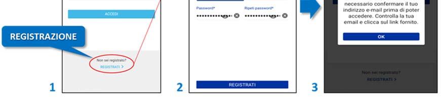 Registrazione (Figura 1): premi REGISTRATI in home page (1) e compila i campi richiesti nella pagina di registrazione.