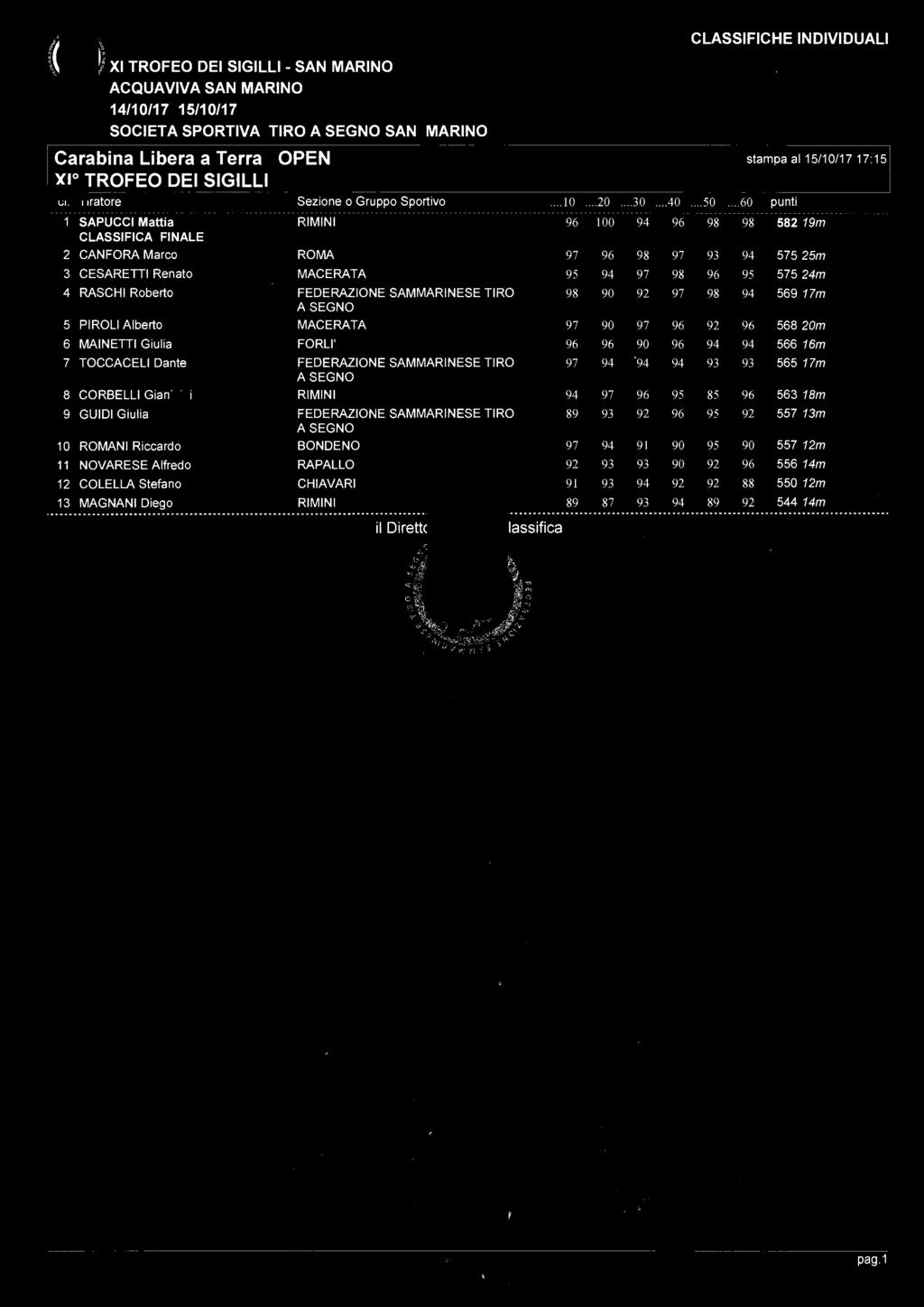 ~Xl TROFEO DEl SIGILLI- SAN MARINO Carabina Libera a Terra OPEN stapa al 15/10/17 17:15 cl. Tiratore Sezione o Gruppo Sport1vo... 10....20...30....40.