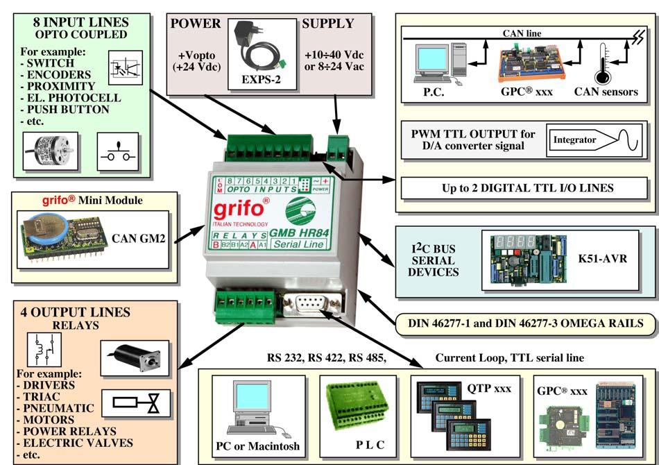 ITALIAN TECHNOLOGY grifo FIGURA 34: SCHEMA DELLE