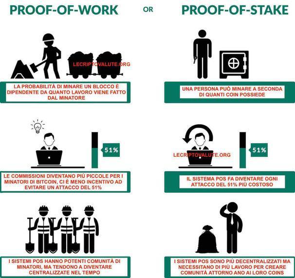 e Criptomonete Una criptomoneta (criptovaluta) è una valuta paritaria, decentralizzata e digitale la cui implementazione si basa sui principi della crittografia per convalidare le transazioni e la