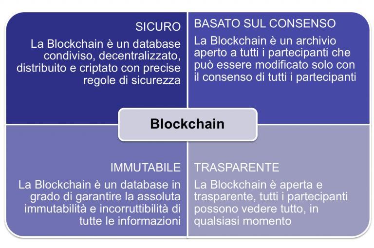 Paradigma più che tecnologia.