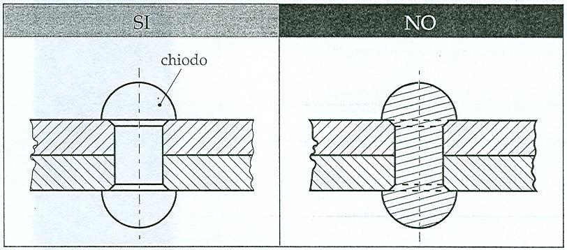 ECCEZIONI ALLE