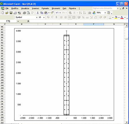 dissipative alla base (capacity design) Esempio di