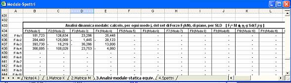 precedentemente definiti Ottenute le accelerazioni ed avendo già