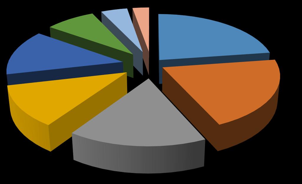 Figura 9: Distribuzione per istruzione Colonna1; Obesi media superiore; 8%; 4% Colonna1; Obesi media inferiore; Colonna1; Obesi