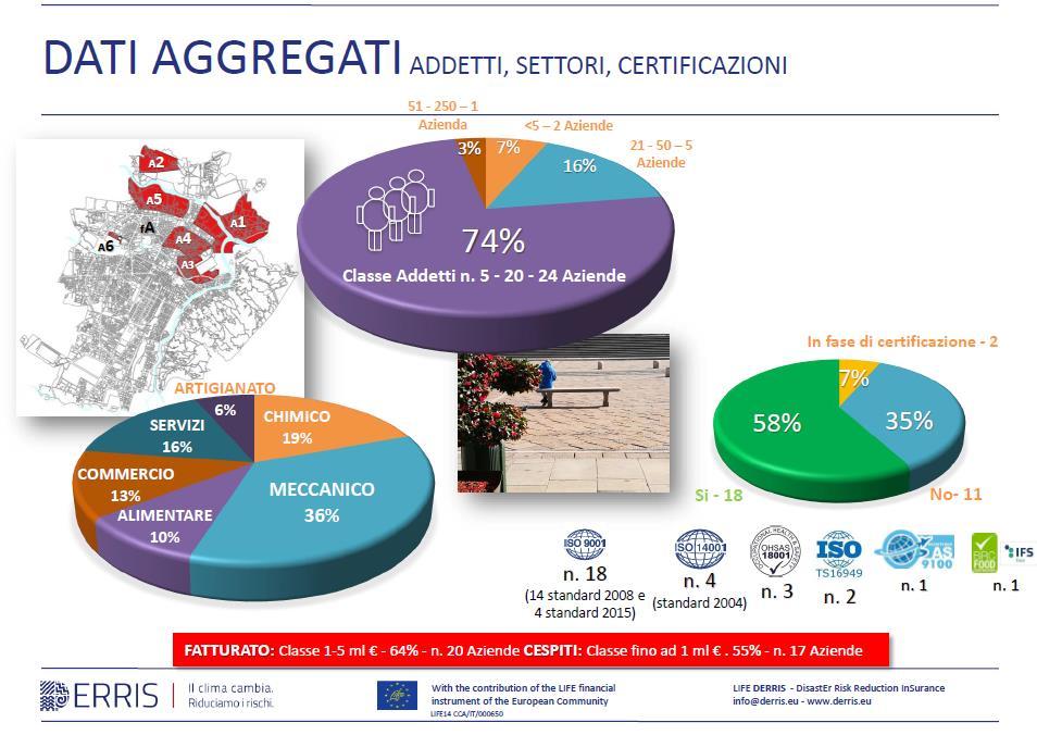 16/06/2017 9 DATI AGGREGATI