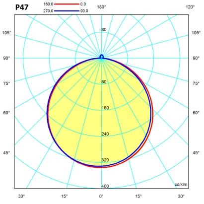 FOTOMETRIA 42W Pag.