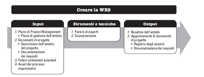 5.4 Creare