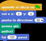 Primo esempio 2 disegnare una linea Primo obiettivo: disegnare una linea Per fare in modo che l artista disegni una linea bisognerà far muovere lo Sprite.