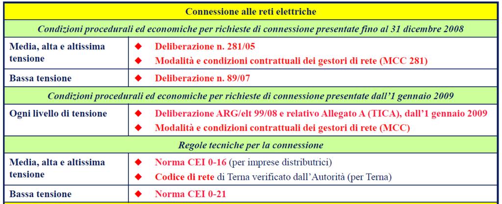 Pag. 13 di 14 7.