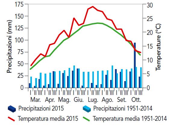 temperatura media e