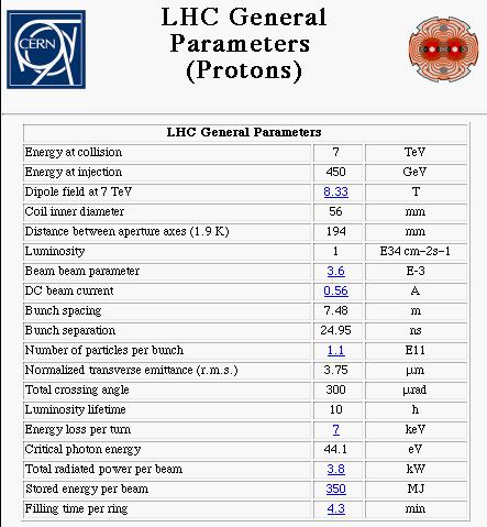 LHC parameters ACINST(Accelerator