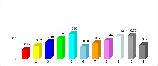 ORGANIZZAZIONE DI QUESTO INSEGNAMENTO 1 - Le conoscenze preliminari possedute sono risultate sufficienti per la comprensione degli argomenti previsti nel programma d'esame?