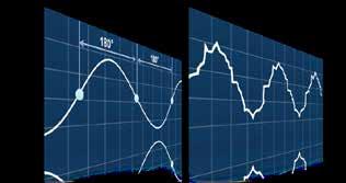 Efficienza energetica elevata Il nuovo sistema DC inverter costituisce un sistema di conversione di frequenza full DC che permette di ridurre drasticamente il consumo di energia di oltre il 30%.