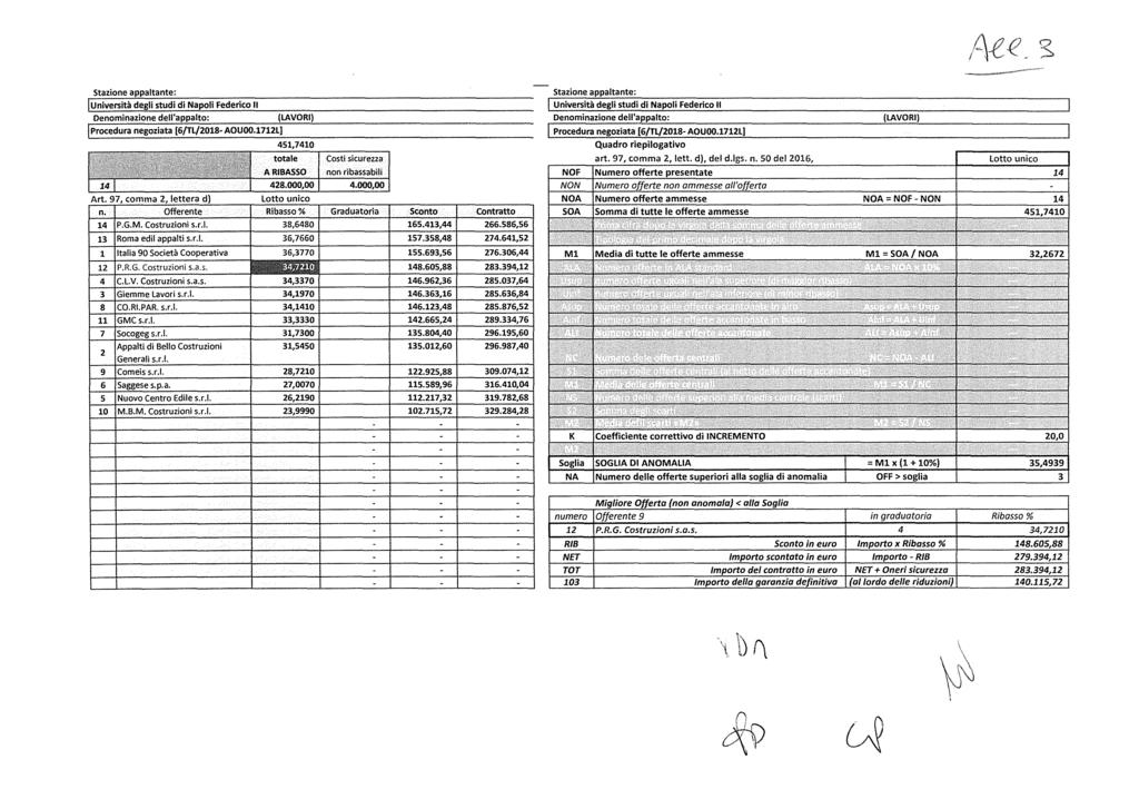 ...~ Stazione appaltante: luniversità degli studi di Napoli Federico Il Denominazione dell'appalto: (LAVORI) [procedura negoziata [6/Tl!2018-AOUoo.
