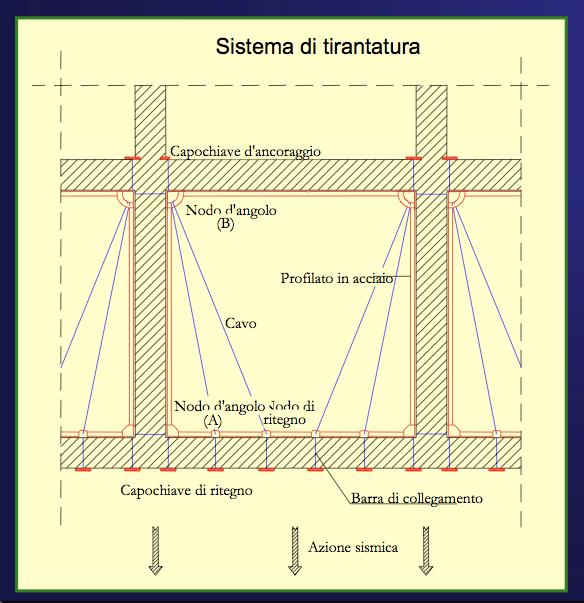 Collasso di una parete fuori dal piano