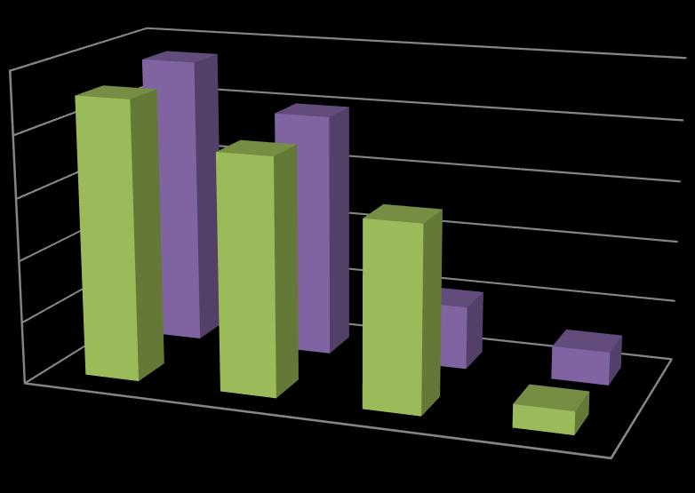 Total aflatoxins (ppb) Total aflatoxins