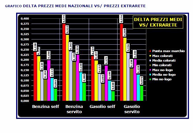 Per quanto riguarda l organizzazione dei contenuti dello studio, essi sono raggruppati in tre sezioni principali A., B. e C., a loro volta strutturate in capitoli denominati numericamente [esempio: A.