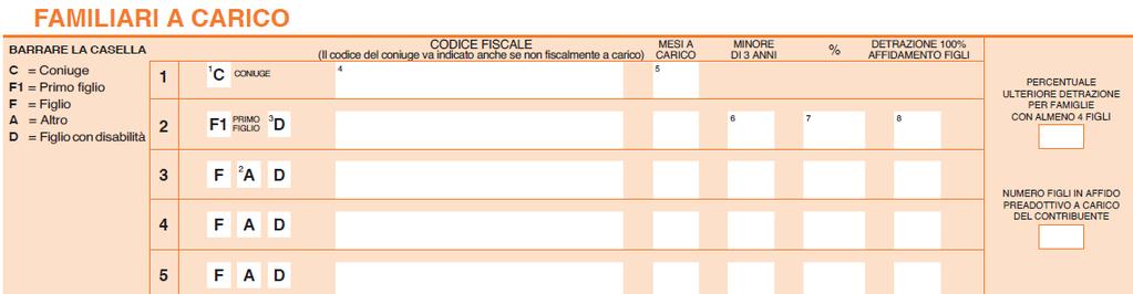 Detrazione figli a carico Per ottenere l agevolazione occorre compilare il prospetto dedicato ai familiari a carico nella dichiarazione dei redditi e barrare la casella che