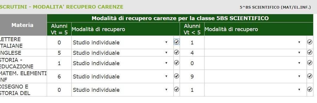 Per i voti = 5 Studio individuale Per i voti < 5 Studio individuale o corso di recupero Inserendolo sul primo della colonna corrispondente andando sul fleg (la v cerchiata) si applica a tutte le