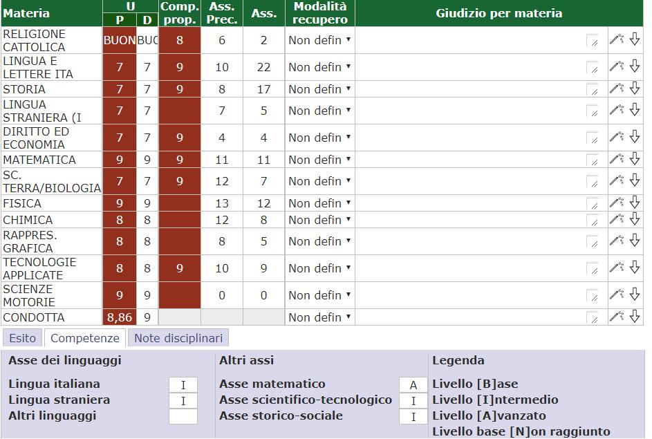 Esempio Terminato lo scrutinio di tutti gli alunni si passa al