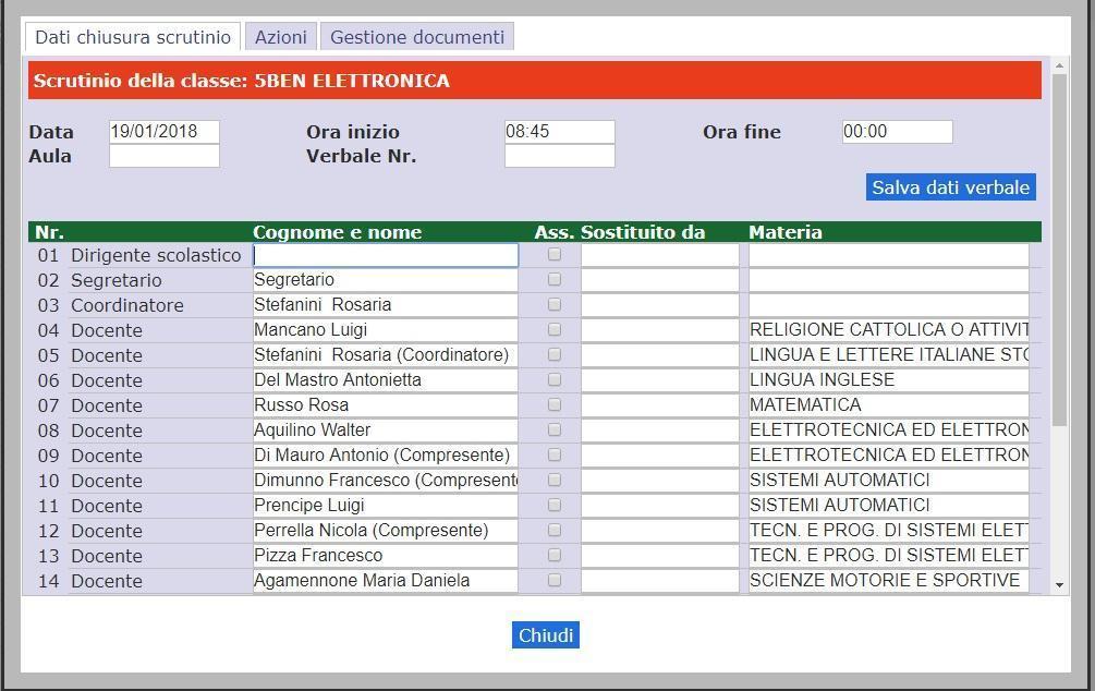 A questo punto si aprirà la schermata del consiglio di classe Prima cosa da fare controllare le presenze con eventuali sostituti.