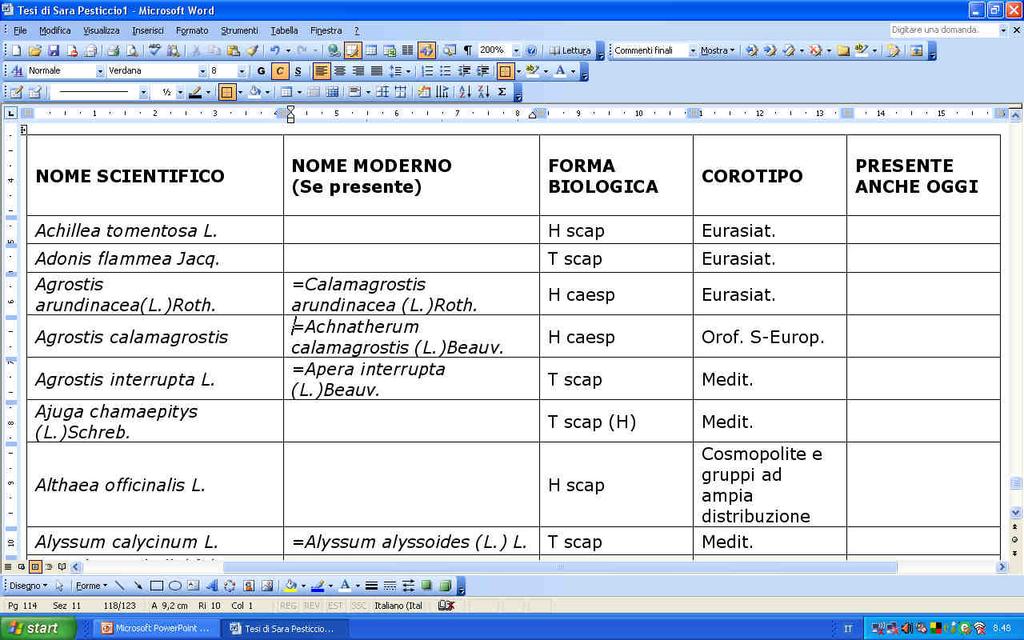 ANALISI STORICA DELLA FLORA CHECK LIST dell 800 Fonte dei dati: