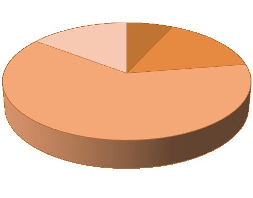 Si precisa che tali percentuali sono relative a ciascun Settore, come meglio visualizzato nella tabella seguente: Settore Economico Dettaglio Italiani Stranieri Agricoltura 3.001 1.