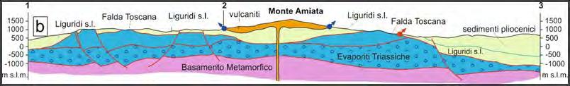 Amiata - AMtA) 2 argilliti (substrato AMtA/ tetto serbatoio carbonatico) 3 serbatoio