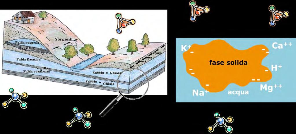I sistemi acquiferi - «aspetti chimici»