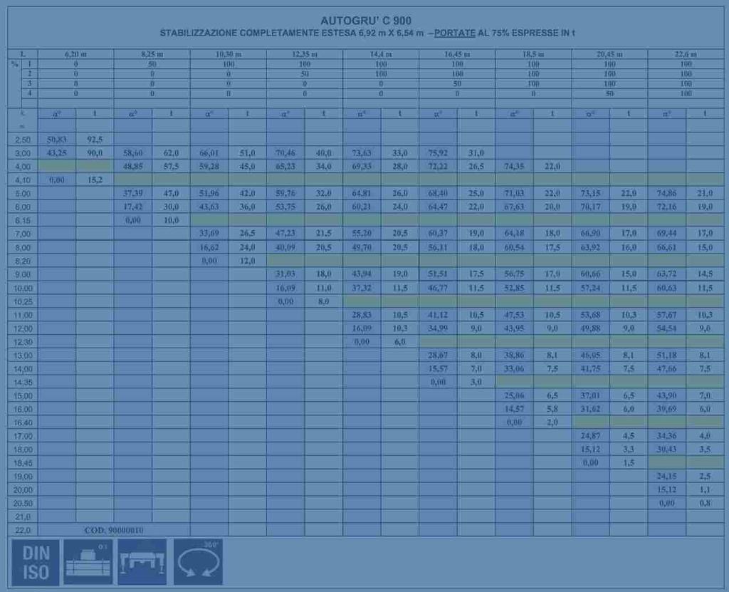 TABELLA / LOADCHART 90000010.