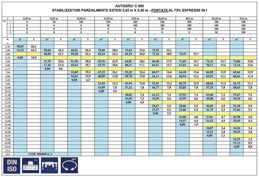 TABELLA / LOADCHART