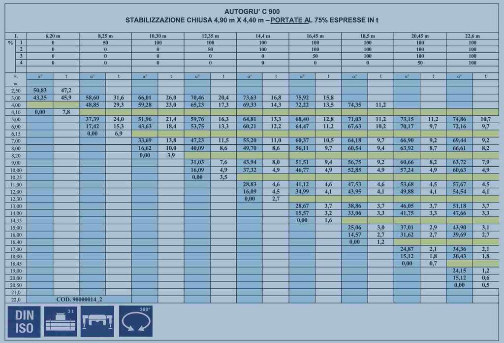 TABELLA / LOADCHART