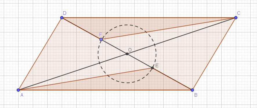 1 Consideriamo il parallelogramma ABCD, con le sue diagonali che si intersecano in O. Scelti i punti E su OB e F su OD in modo che OE OF, dimostra che i triangoli AEB e CFD sono congruenti.