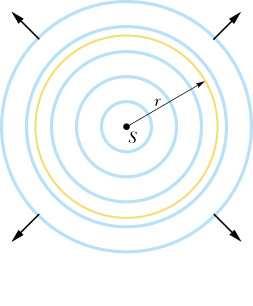 Taspoto di enegia e momento p Una sogente puntifome emette onde elettomagnetiche sfeiche: F incidente = P potenza I = = aea 4π enegia/tempo potenza = = aea aea I = U t A ist U =